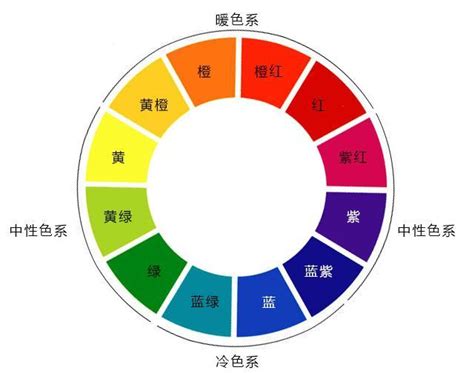 暖色系顏色有哪些|「暖色系」是什麼？3款溫柔舒適配色提案